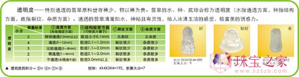 翡翠鑒定入門:翡翠萬分標準