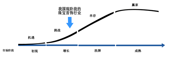 2014Ϻ錚ʯղƷƷˇgչ[