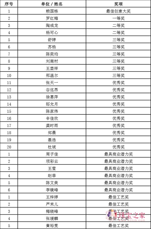 錚O(sh)Ӌِ ꐻ Ű Ҫ
